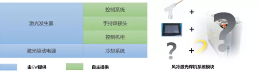 Inversió estratègica de 50 milions de RMB per crear una nova ecologia de soldador de mà làser refrigerat per aire3
