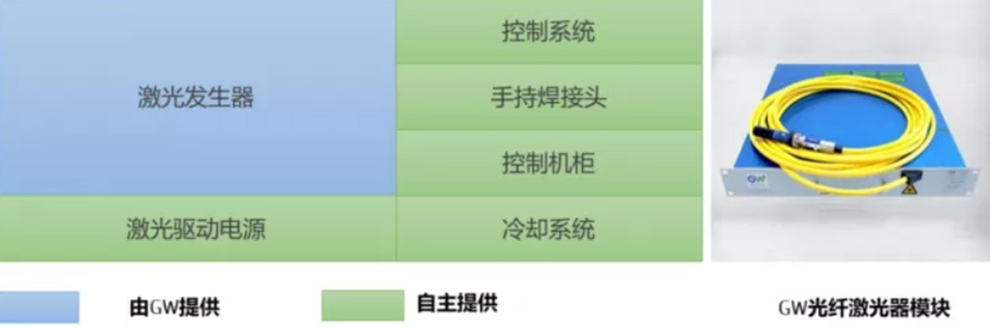 Inversió estratègica de 50 milions de RMB per crear una nova ecologia de soldador de mà làser refrigerat per aire4